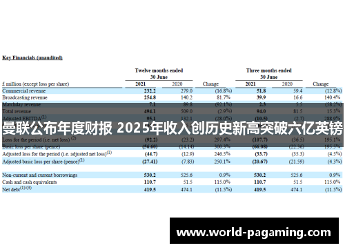 曼联公布年度财报 2025年收入创历史新高突破六亿英镑 曼联公布年度财报 2025年收入创历史新高突破六亿英镑