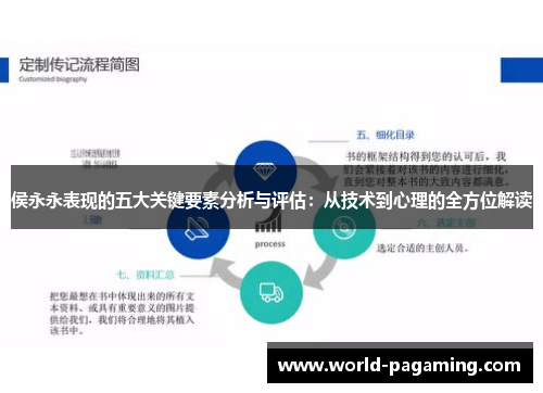侯永永表现的五大关键要素分析与评估:从技术到心理的全方位解读 侯永永表现的五大关键要素分析与评估:从技术到心理的全方位解读