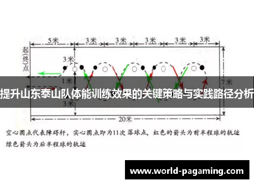 提升山东泰山队体能训练效果的关键策略与实践路径分析 提升山东泰山队体能训练效果的关键策略与实践路径分析