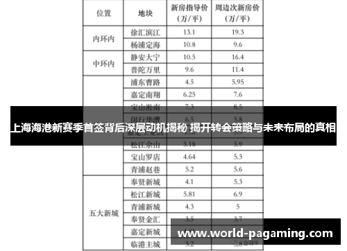 上海海港新赛季首签背后深层动机揭秘 揭开转会策略与未来布局的真相 上海海港新赛季首签背后深层动机揭秘 揭开转会策略与未来布局的真相