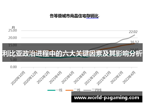 利比亚政治进程中的六大关键因素及其影响分析 利比亚政治进程中的六大关键因素及其影响分析