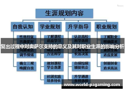 复出过程中对奥萨尔支持的意义及其对职业生涯的影响分析 复出过程中对奥萨尔支持的意义及其对职业生涯的影响分析