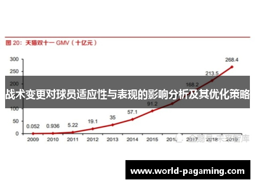 战术变更对球员适应性与表现的影响分析及其优化策略 战术变更对球员适应性与表现的影响分析及其优化策略