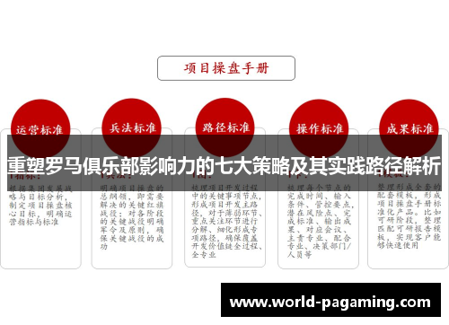 重塑罗马俱乐部影响力的七大策略及其实践路径解析